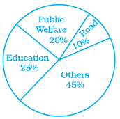 Page 54 Chapter 2 Class 8th NCERT Exemplar Page 54 Chapter 2 Class 8th NCERT Exemplar